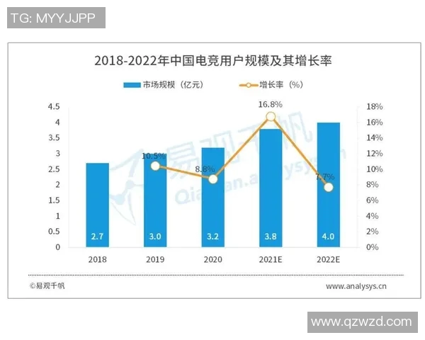 电竞战队对线胜率分析及其对比赛结果的影响探讨